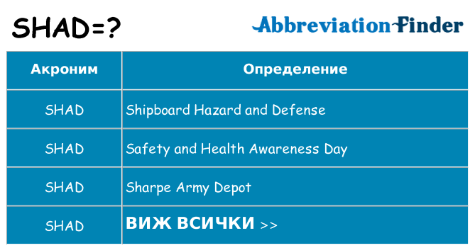 Какво прави shad престои