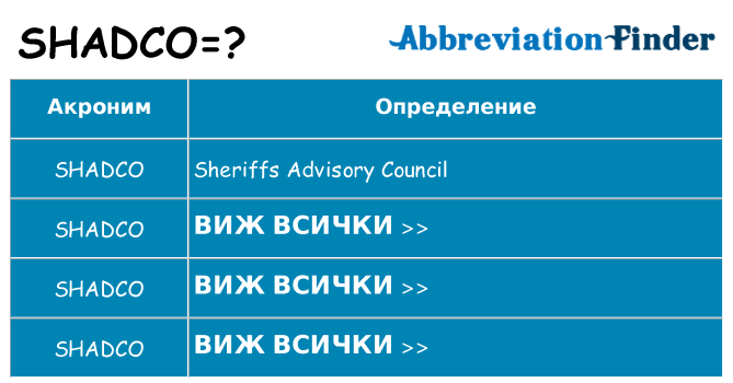 Какво прави shadco престои