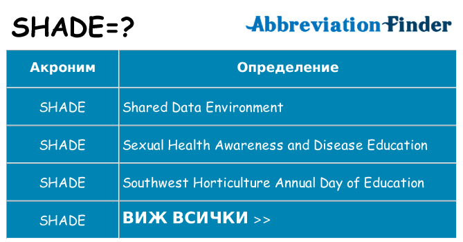 Какво прави shade престои