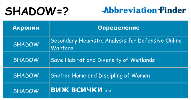 Какво прави shadow престои