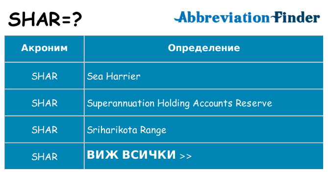 Какво прави shar престои