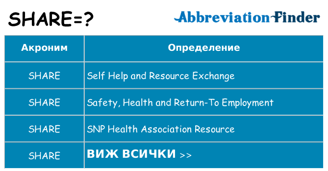 Какво прави share престои