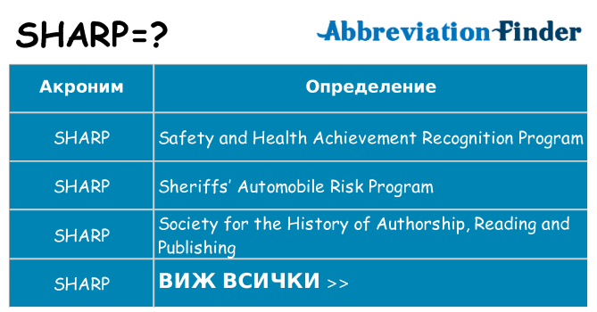 Какво прави sharp престои