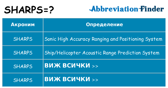 Какво прави sharps престои