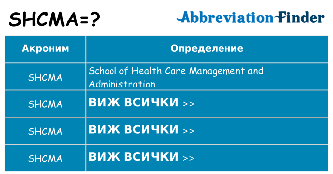 Какво прави shcma престои