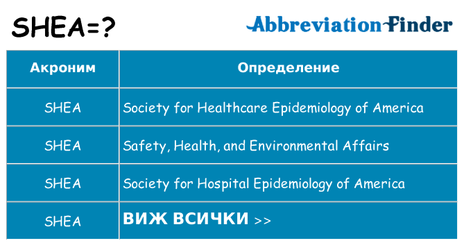 Какво прави shea престои