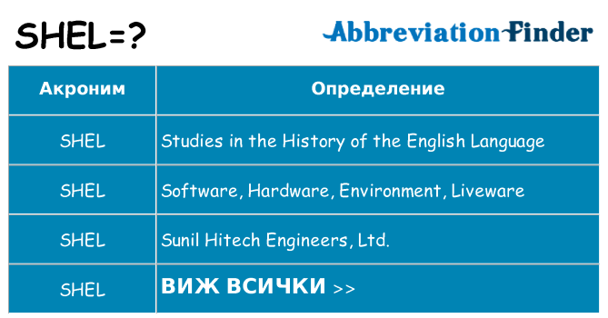 Какво прави shel престои