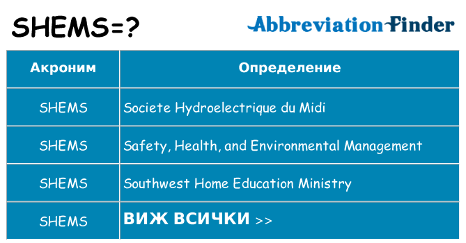 Какво прави shems престои