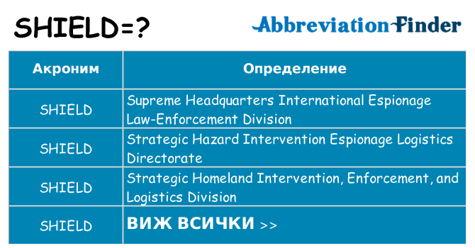 Какво прави shield престои