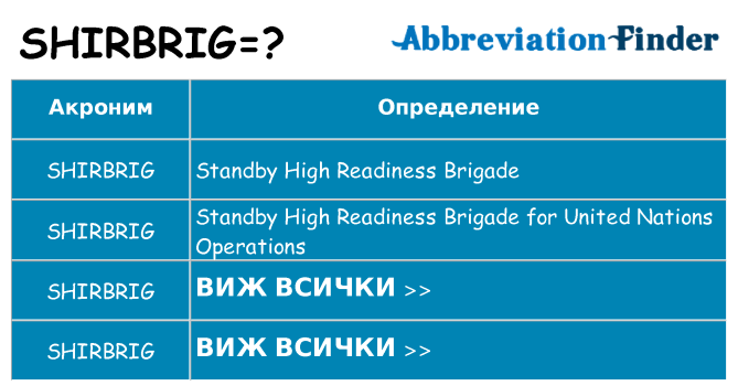 Какво прави shirbrig престои
