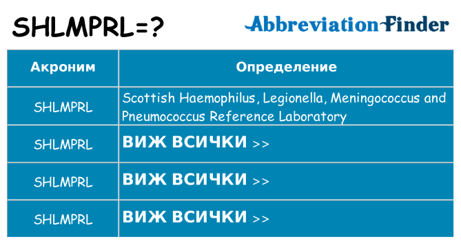Какво прави shlmprl престои