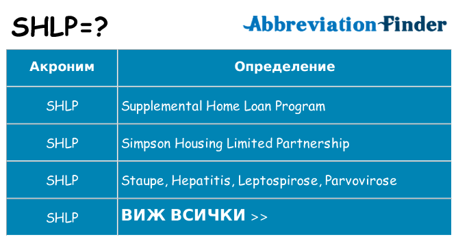 Какво прави shlp престои