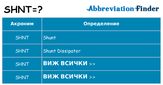 Какво прави shnt престои