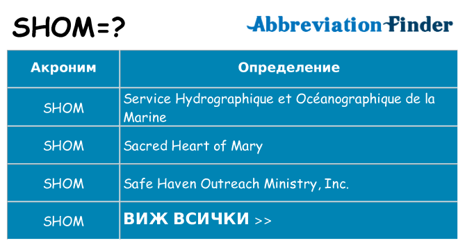 Какво прави shom престои