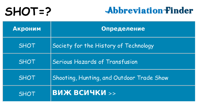 Какво прави shot престои