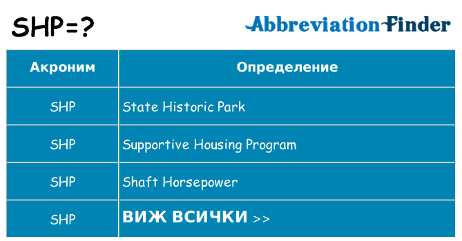 Какво прави shp престои