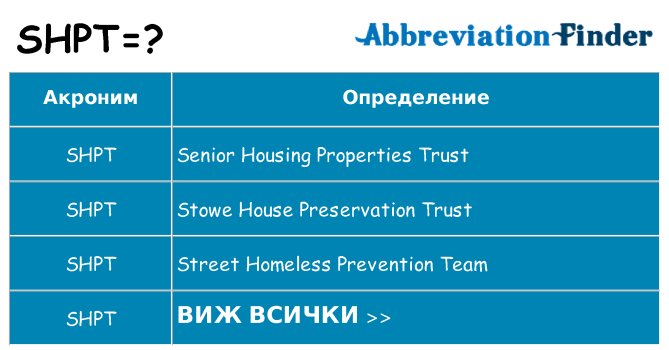 Какво прави shpt престои