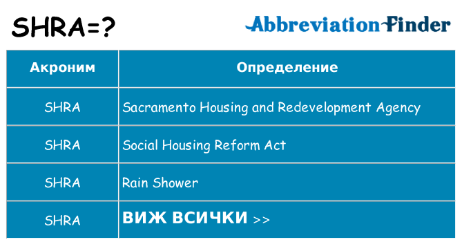Какво прави shra престои