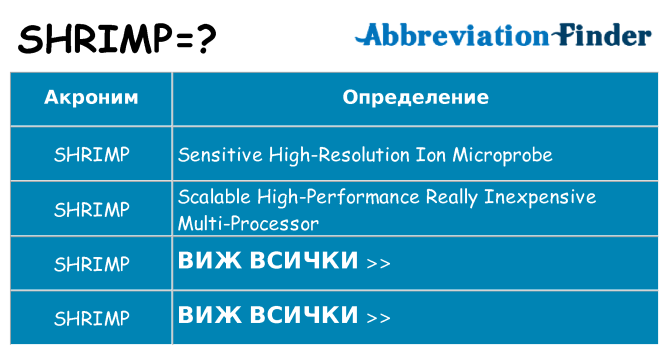 Какво прави shrimp престои