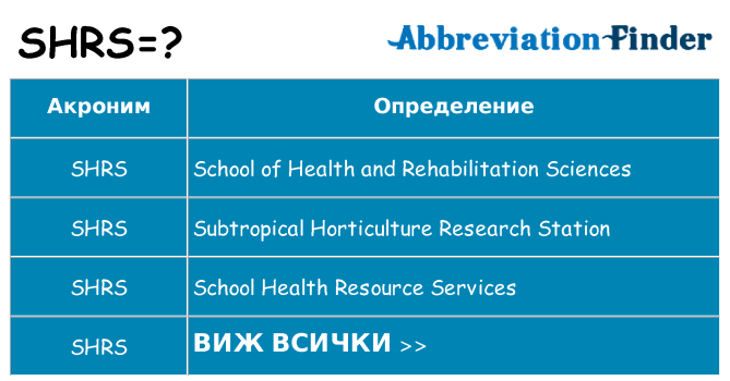 Какво прави shrs престои