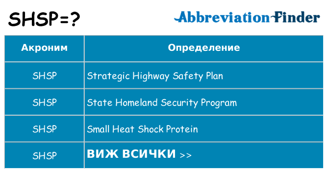 Какво прави shsp престои