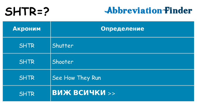 Какво прави shtr престои