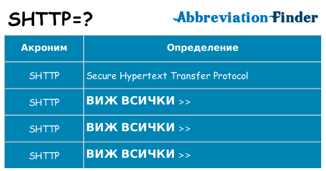 Какво прави shttp престои