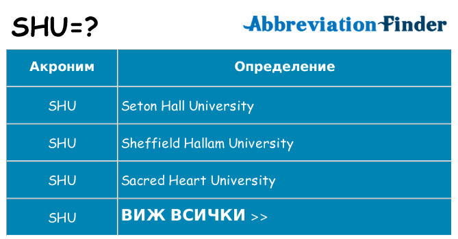 Какво прави shu престои