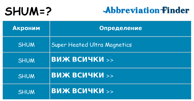 Какво прави shum престои