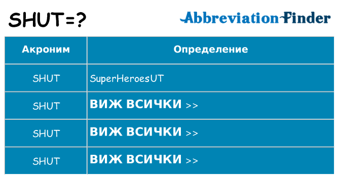 Какво прави shut престои