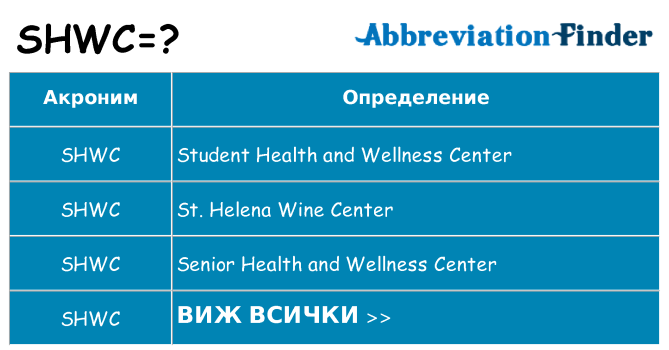 Какво прави shwc престои
