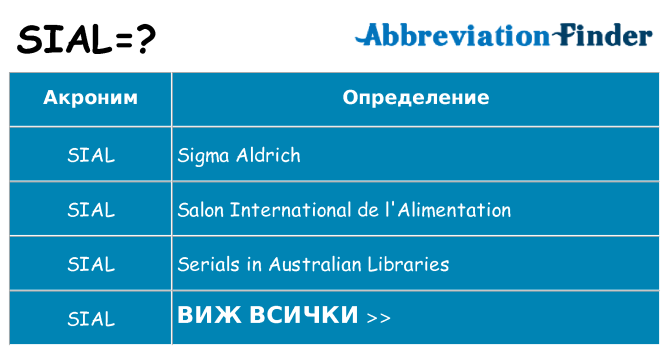 Какво прави sial престои