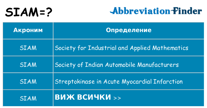 Какво прави siam престои