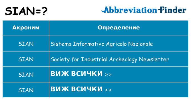Какво прави sian престои