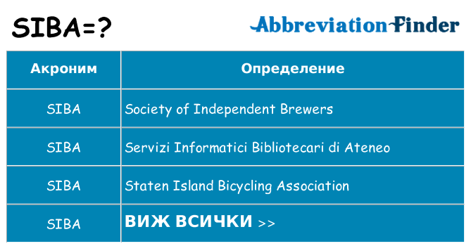 Какво прави siba престои