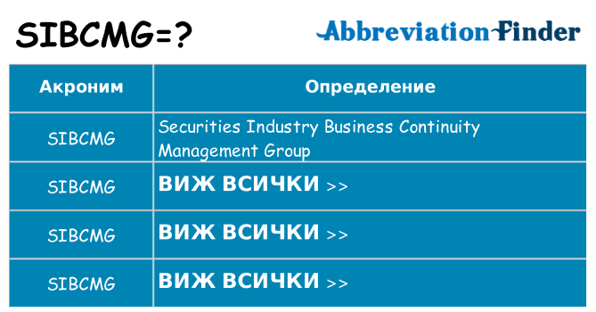 Какво прави sibcmg престои