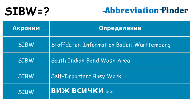 Какво прави sibw престои