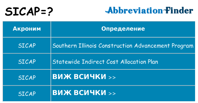 Какво прави sicap престои