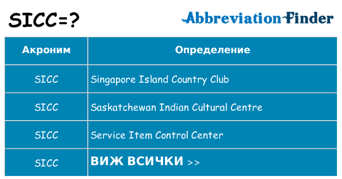 Какво прави sicc престои