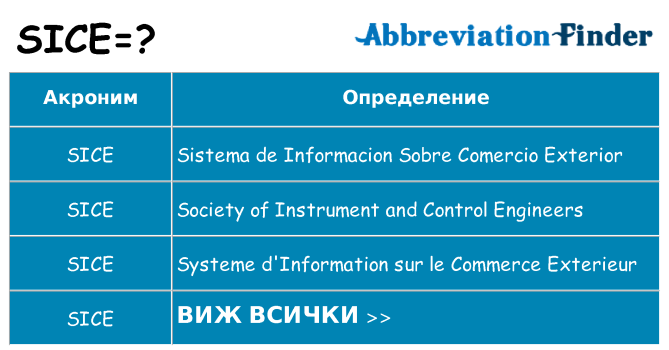 Какво прави sice престои