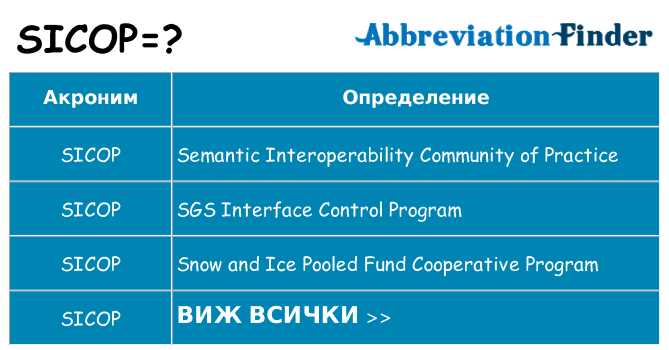 Какво прави sicop престои