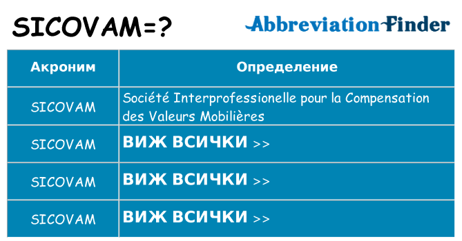 Какво прави sicovam престои