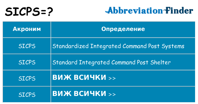 Какво прави sicps престои