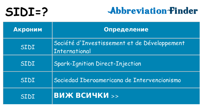 Какво прави sidi престои