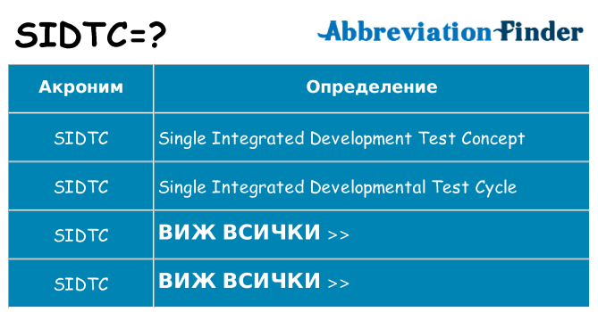 Какво прави sidtc престои