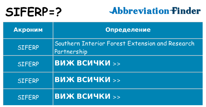 Какво прави siferp престои