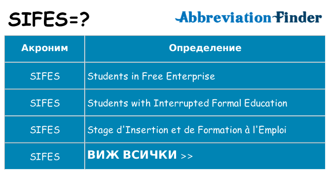Какво прави sifes престои