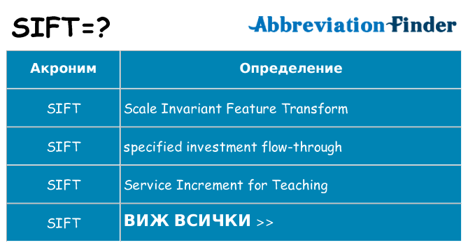 Какво прави sift престои