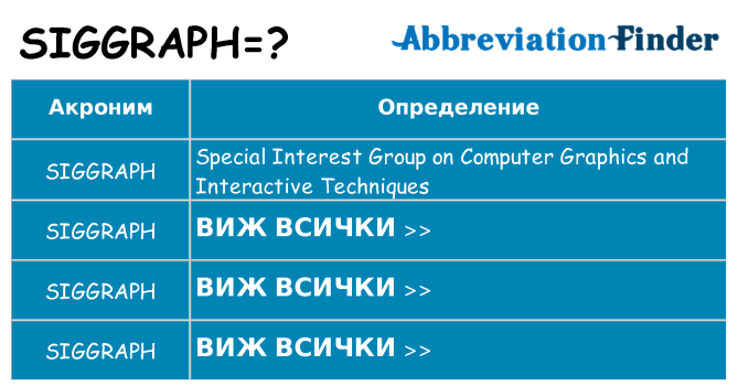 Какво прави siggraph престои