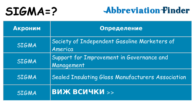Какво прави sigma престои